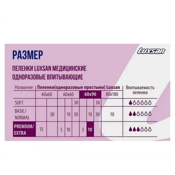 Пеленки впитывающие LUXSAN Premium/Extra